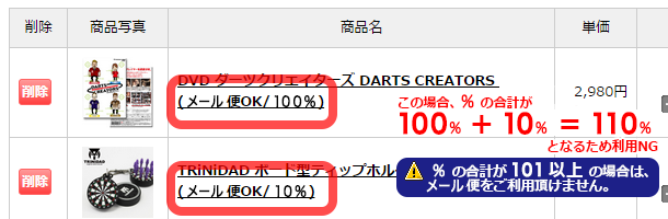 メール便NGの例